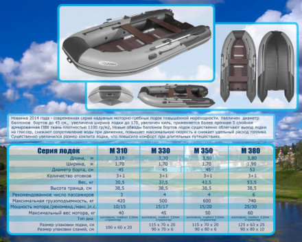 Лодка ПВХ Лоцман М-330 (киль+слань) белая/синяя